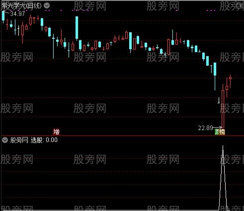 绝底反击之选股指标公式