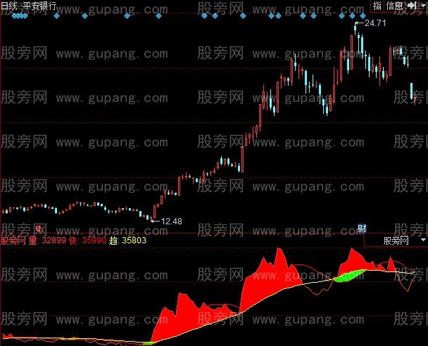 同花顺火焰拉升指标公式