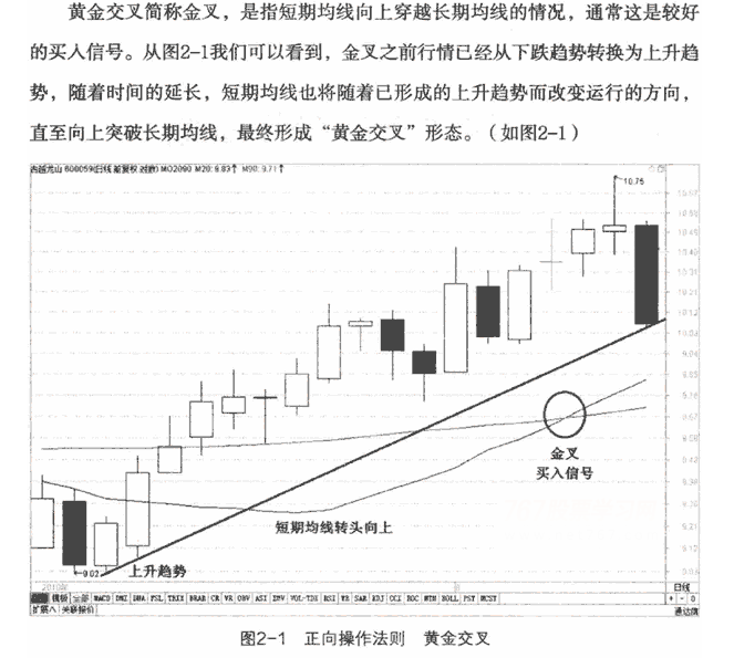 均线黄金交叉形态