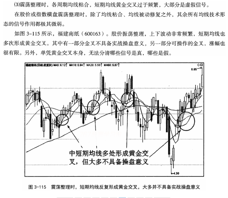 均线黄金交叉形态