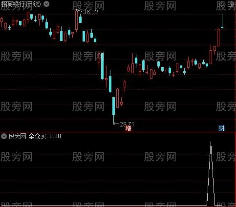 妙手点金之全仓买选股指标公式