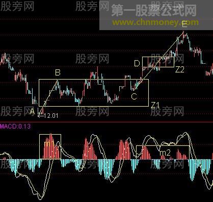 介绍一种安全买股法