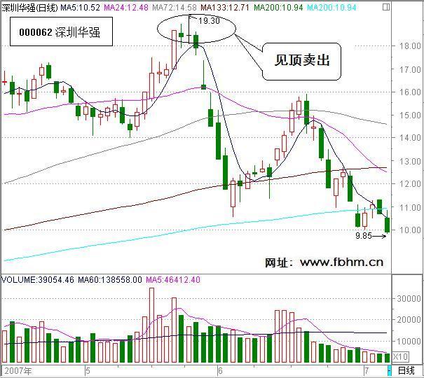 短线飙股 波段龙头 - xuntong125 - 海客学股