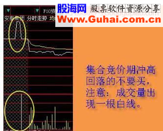 集合竞价－－抓涨停