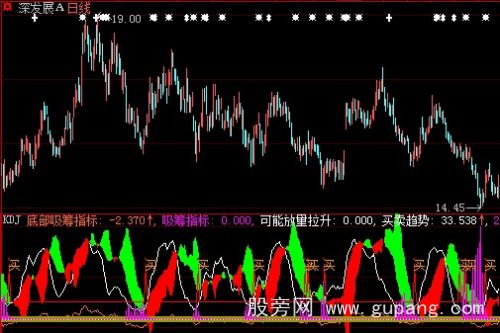 大智慧风吹杨柳指标公式