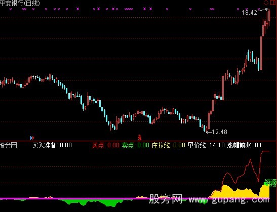 通达信血枫主力指标公式