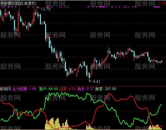 通达信牧童主力吸筹指标公式