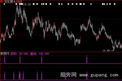 大智慧获利追加指标公式