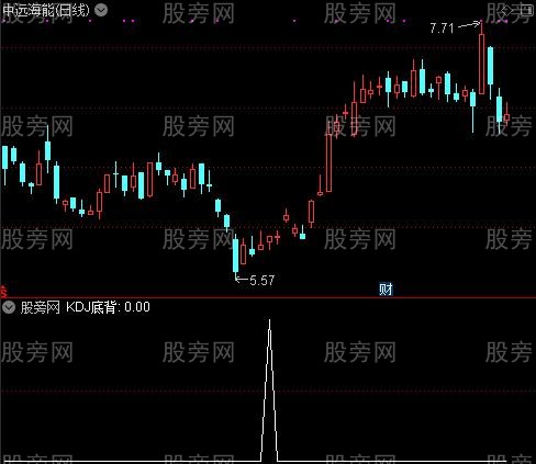 背离共振之KDJ底背选股指标公式