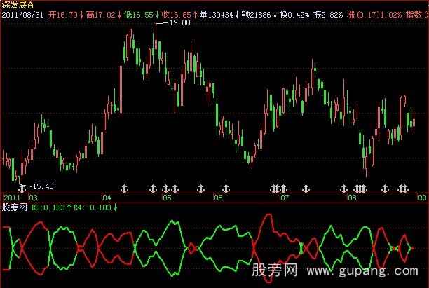 飞狐短线高手指标公式