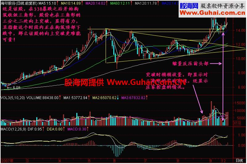 新生300天图解教程 第178节：大三角向上突破