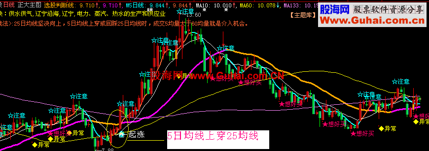 图文教程：著名大师（2560战法）使用选股操作方法