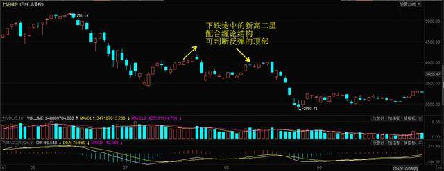 4个案例教你判断进场还是出场 