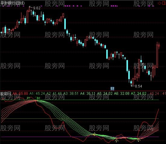 通达信KDJ演化一种指标公式