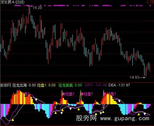 通达信绝品MACD指标公式