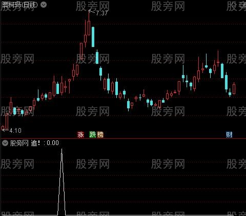 金波段主图之追！选股指标公式