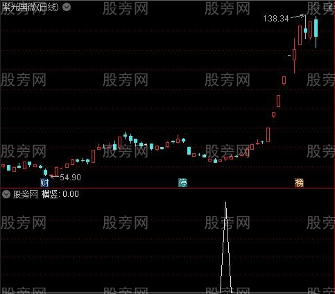 看趋操盘之横竖选股指标公式