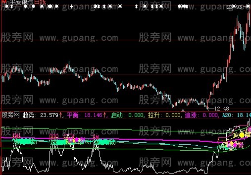 大智慧一品成本指标公式