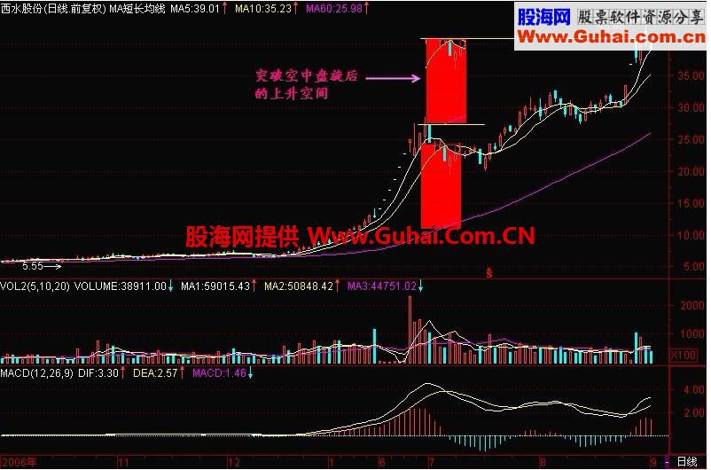 新生300天图解教程 第83节：空中盘旋后的上升空间