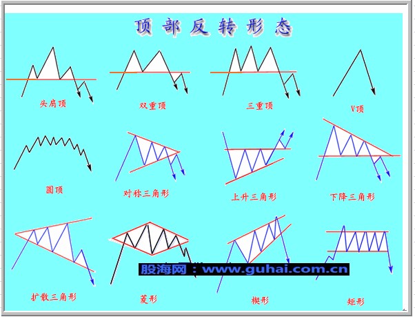 K线入门图解教程--反转K线形态图解 