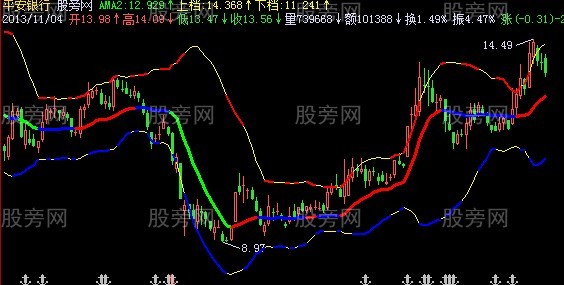 飞狐黄金岸线主图指标公式