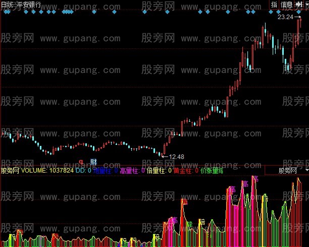 同花顺量柱群指标公式