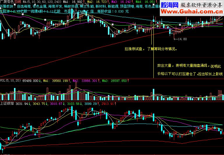 广晟有色：主力思维