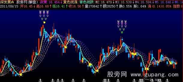 飞狐凤冠霞帔主图指标公式