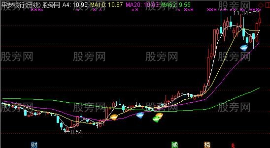 通达信金边金角主图指标公式