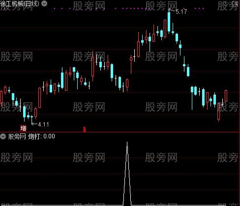 炮打金叉之炮打选股指标公式