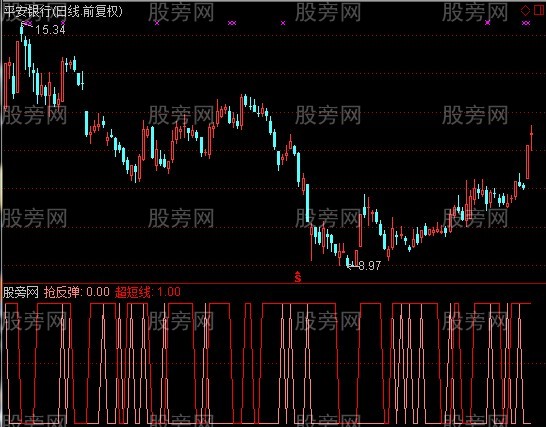 通达信闪电割庄指标公式