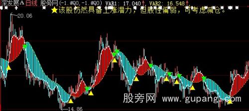 大智慧未来分析主图指标公式