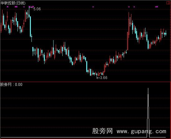 通达信回踩34日选股指标公式