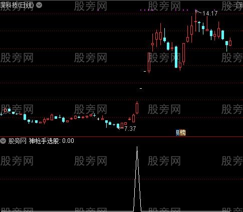 非常全面之神枪手选股指标公式