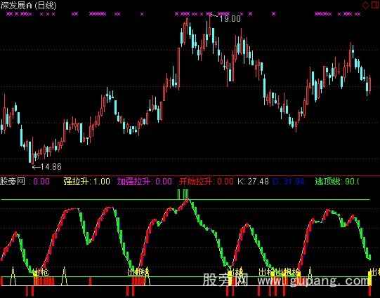 通达信黑马出枪指标公式