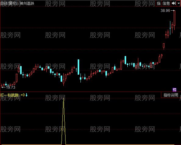 同花顺打一枪就跑指标公式