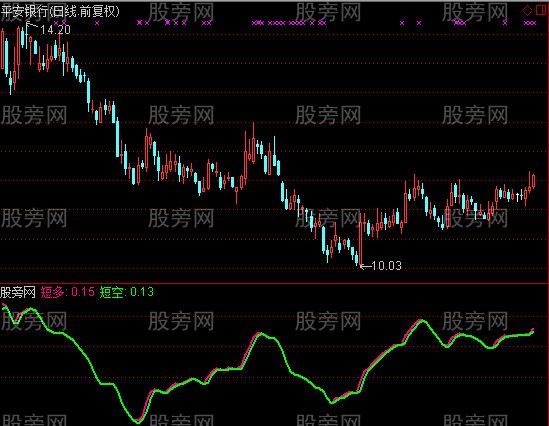 通达信短多短空指标公式