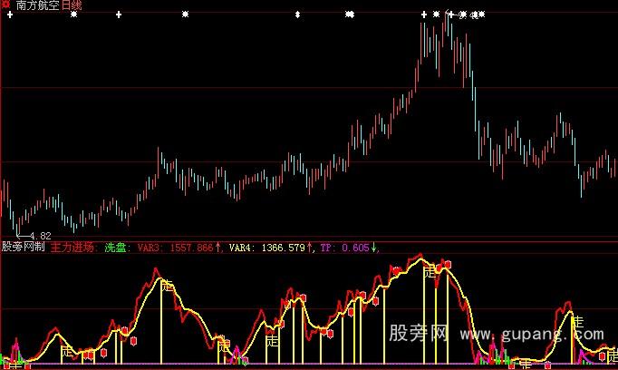 大智慧主力进场指标公式