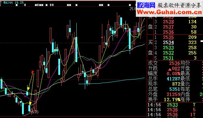 大佬炒股绝技