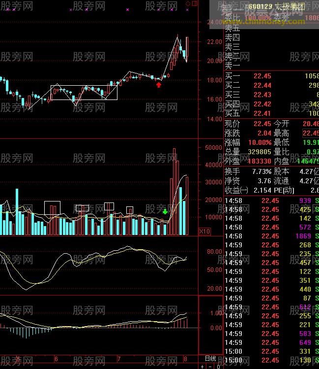 中枢突破研究