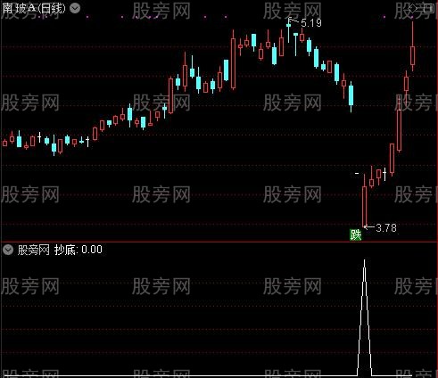 真正无敌之抄底选股指标公式