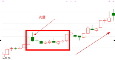 涨停板战法研究(12) 涨停双响炮