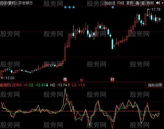 同花顺二阶导数指标公式