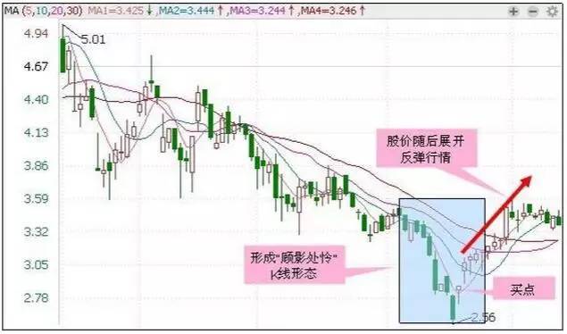 短线奇才自创抄底战法，简单高效，集万本股票书的精华！