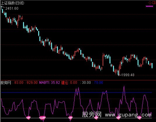 通达信大盘广量冲力指标公式