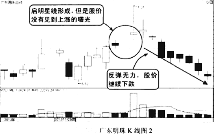 启明星线