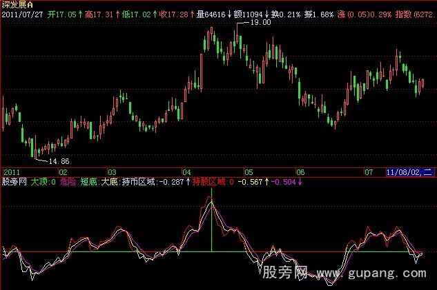 飞狐主力动向指标公式