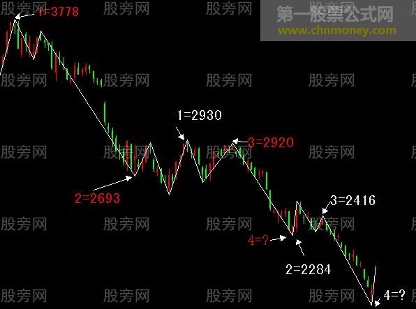 中枢再造与阶段性底部预测