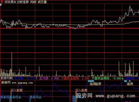 大智慧精确出击分时指标公式