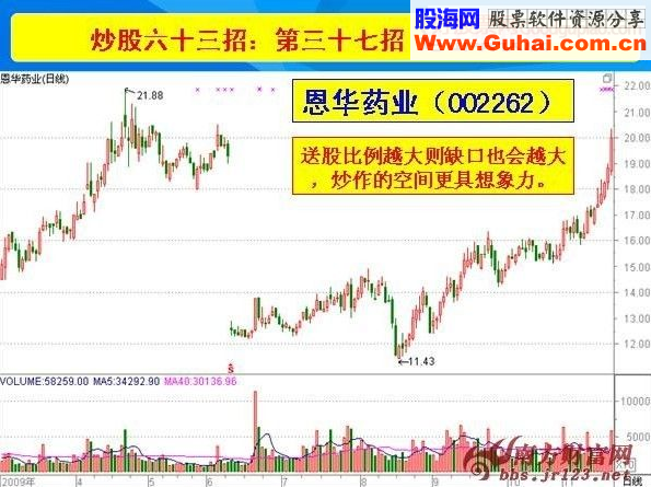 辨别假填权真出货与假出货真填权